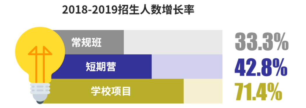 （以上为耐克运动营贵阳营真实数据）